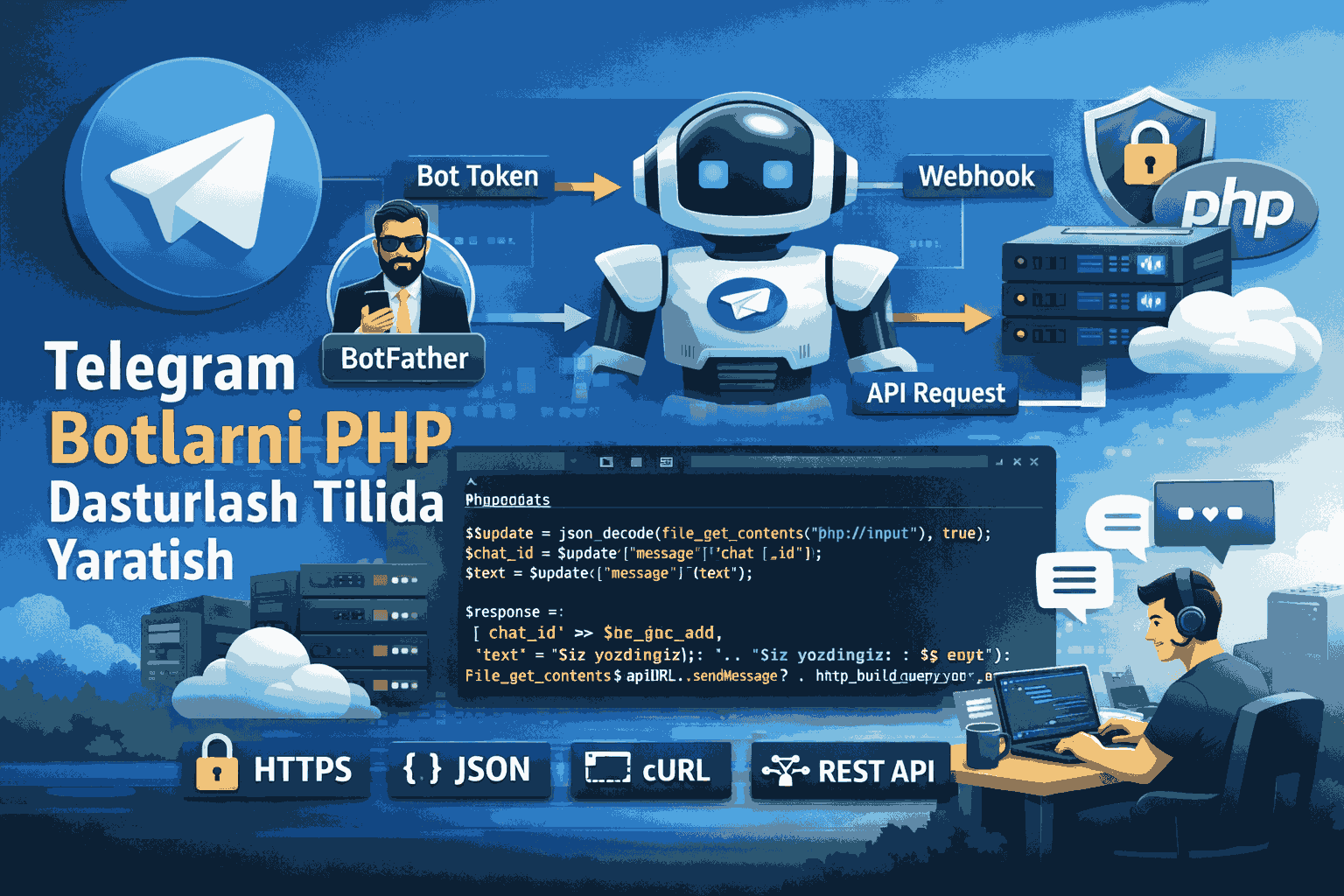 Telegram botlarni PHP dasturlash tilida yasash